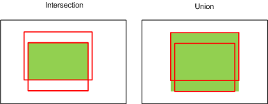 merging policy rect example