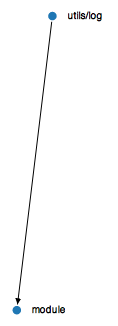 utils/log