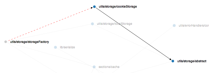 utils/storage/cookieStorage