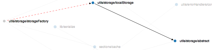 utils/storage/localStorage
