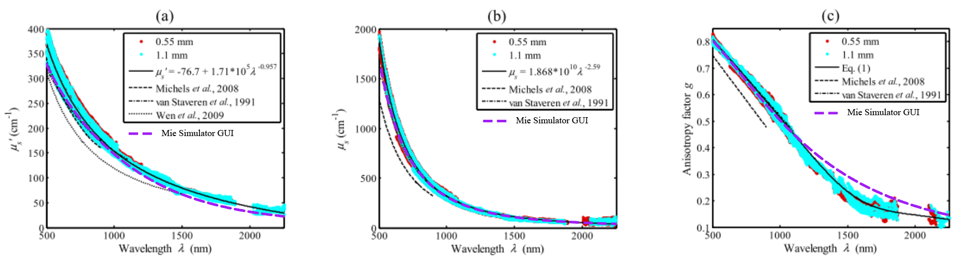 Mie-Example2